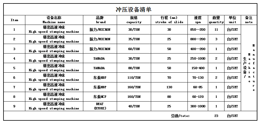 精密沖壓件沖壓設(shè)備清單